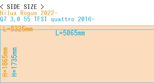 #Hilux Rogue 2022- + Q7 3.0 55 TFSI quattro 2016-